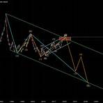 dxy tradingview2