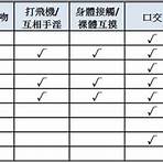 自瀆車長被捕2