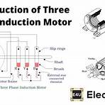 3 phase induction motor1
