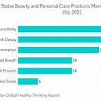 Beauty & Personal Care United States2