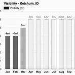 ketchum idaho weather averages by month2