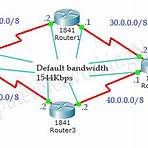 configurar router cisco 19003