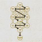 el árbol de la vida según el judaísmo y la cábala4