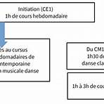 Conservatoire de Grenoble4