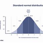 Is a normal distribution a probability distribution?4