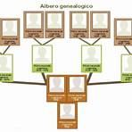 albero genealogico immagini3