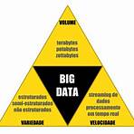 big data2