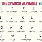what are the names of the letters in the alphabet in spanish pdf3