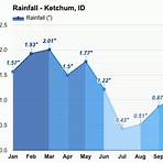 ketchum idaho weather averages by month3