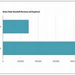 boise state football revenue factual1