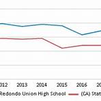 How big is Redondo Union High School?3
