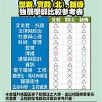 全台灣大學排名 學測最低錄取總級分數1