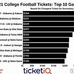where can i get cheapest wow hall tickets for college football2