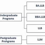 Symbiosis Law School1