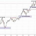 nse live chart3