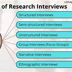 define interview in research2