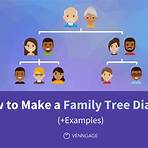 family tree example3