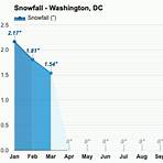 weather in washington dc in march3