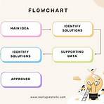 company flow chart templates1