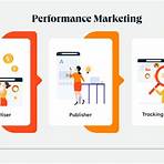 performance marketing meaning2