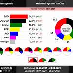 sitzverteilung bundestag2