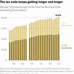 who pays the most income tax in the united states3