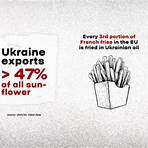 ukraine war youtube infographics free2