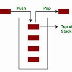 stack in java1