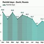 sochi russia weather averages1