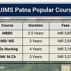 All India Institute of Medical Sciences, Patna2