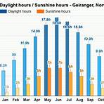 geiranger weather in may forecast4