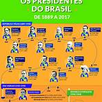 presidentes do brasil1