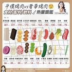 烤肉食材清單表word1