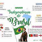 processo de independência do brasil mapa mental3