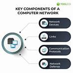 what is computer network2