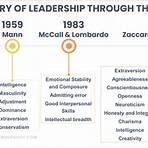 Does the trait theory oversimplify leadership?1