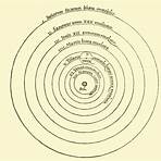 what is tycho brahe's geo heliocentric system of classification matter4