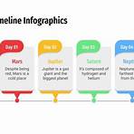 alexander fleming timeline chart template powerpoint free download slide go ppt2