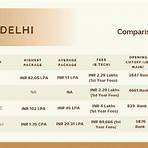 delhi technological university2