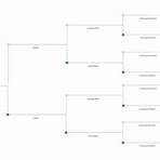 como desenhar uma arvore genealogica3