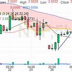 heating oil prices canada vs us calculator chart printable chart free full4