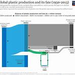Plastic pollution2