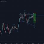 dxy tradingview3