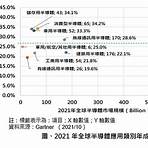 鴻海電動車概念股20214