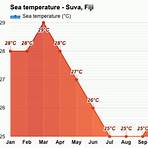 suva fiji average monthly temperatures in florida1