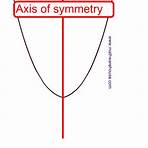 how to find axis of symmetry1