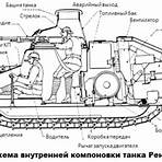 Компоновка танков Классическая советская компоновка wikipedia1