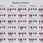 what's the passphrase on the orange livebox band chords chart pdf free download1