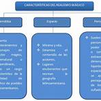 10 características del realismo mágico4