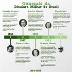mapa mental ditadura militar brasileira2